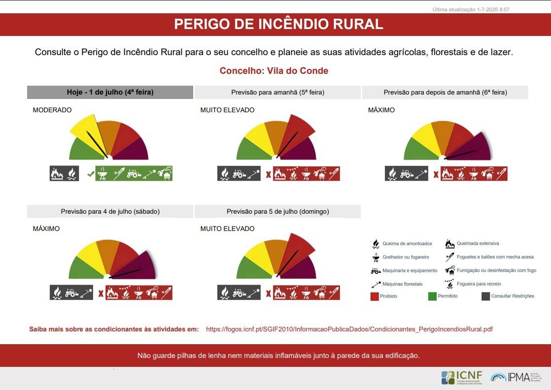 Perigo_incêndio_rural
