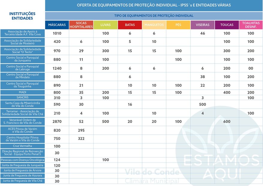 QUADRO ENTIDADES_EQUPAMENTOS