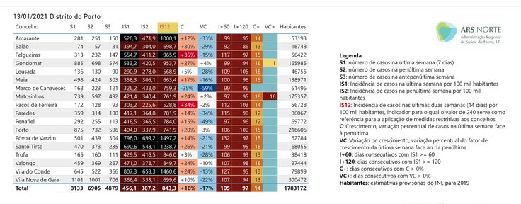 Relat&oacute;rio_Concelhos_ARSN@OF_20210113-9-Face
