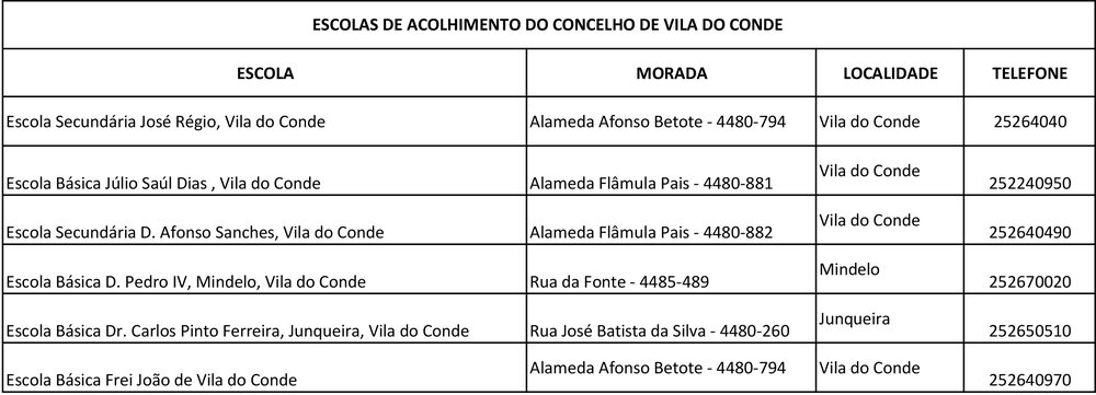 Escolas de Acolhimento