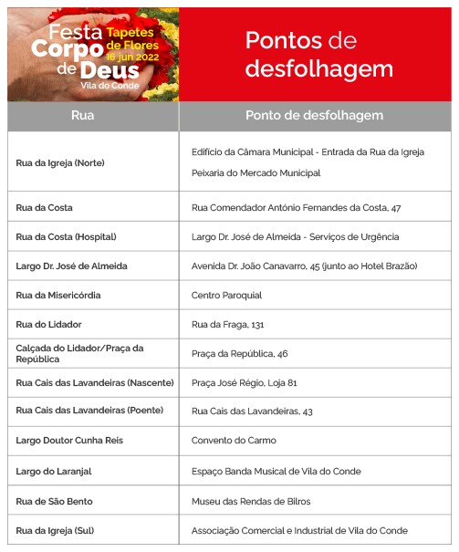 Pontos de desfolhagem